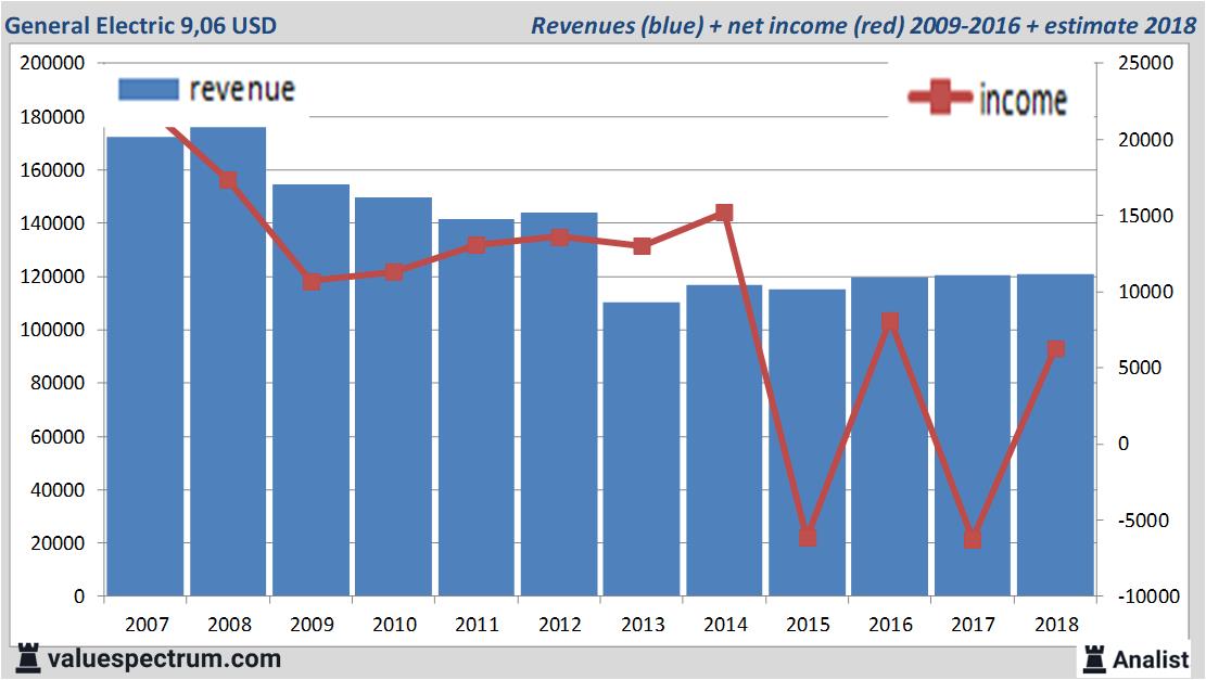 equity research