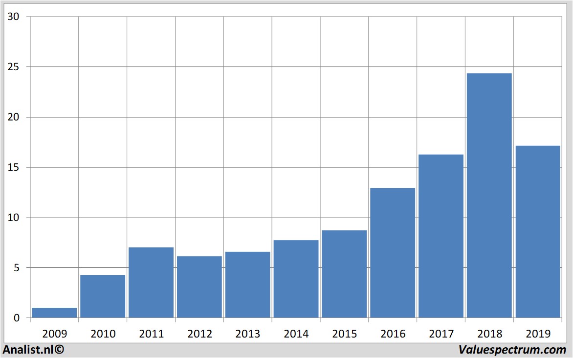 stock analysis infineon