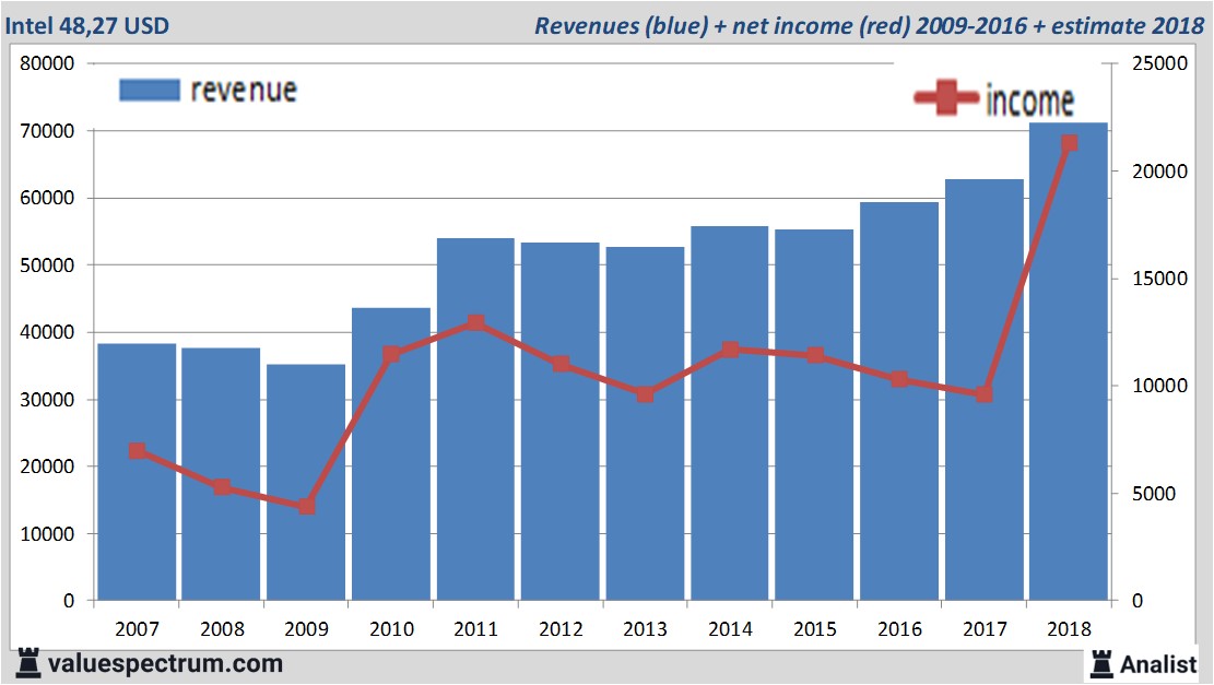 equity research