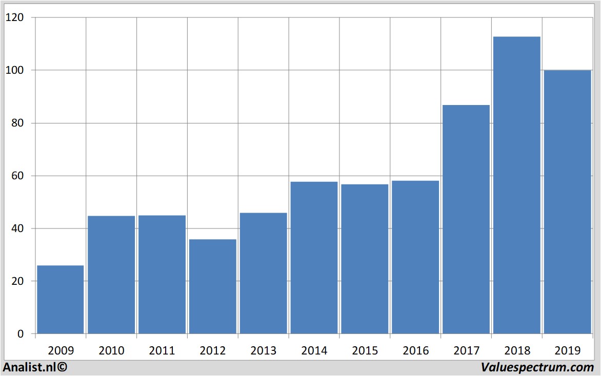 historical stocks jpmorganchase