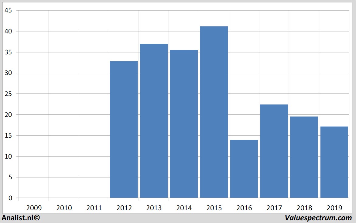 stock price kindermorgan