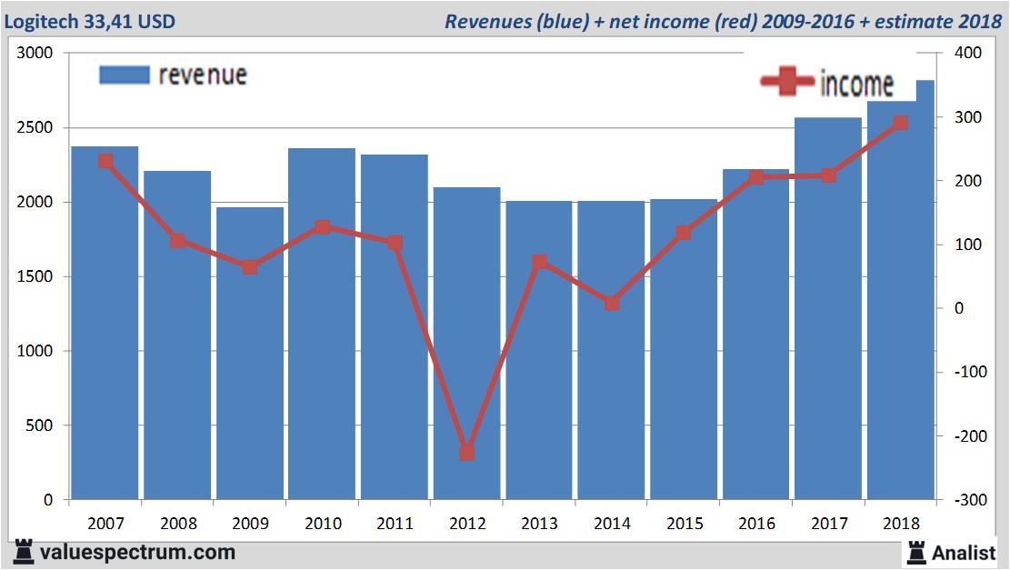 equity research