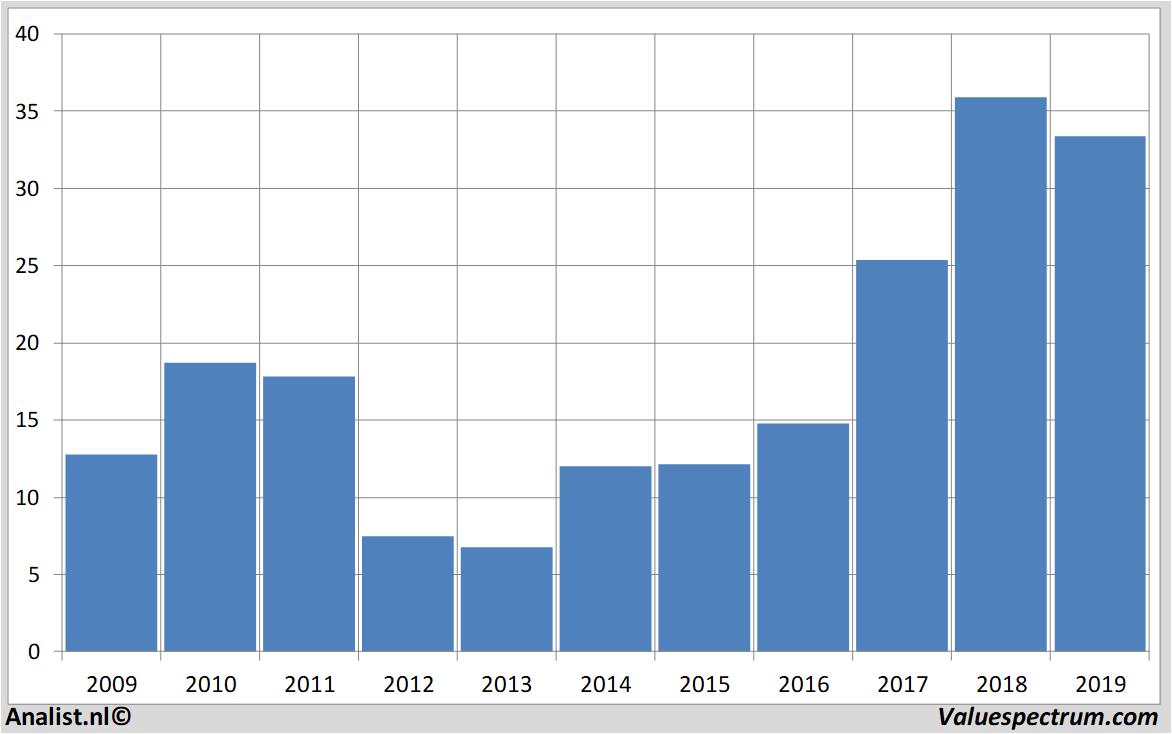 equity research logitech