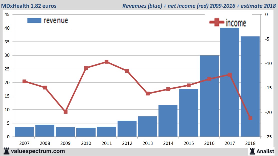 stock graphs