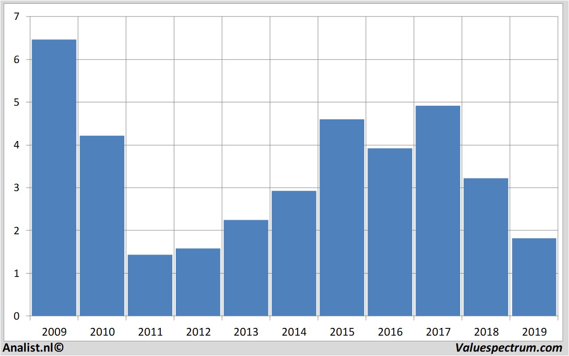 stock graphs mdxhealth