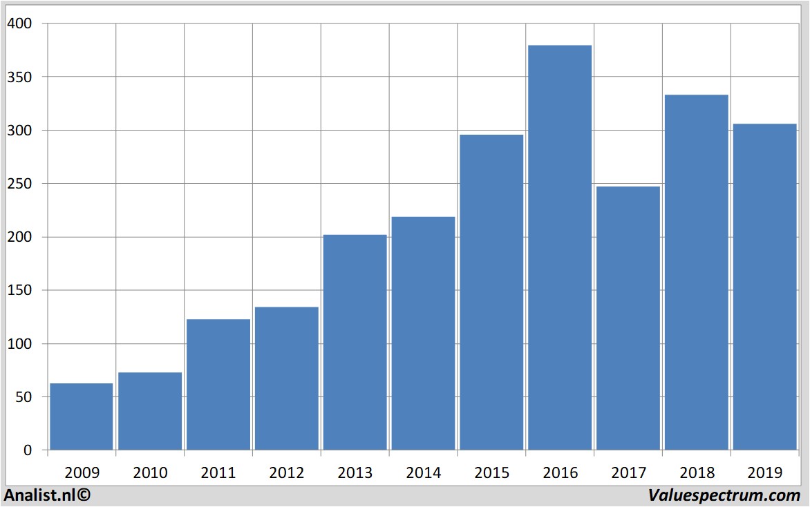 stock price novonordisk