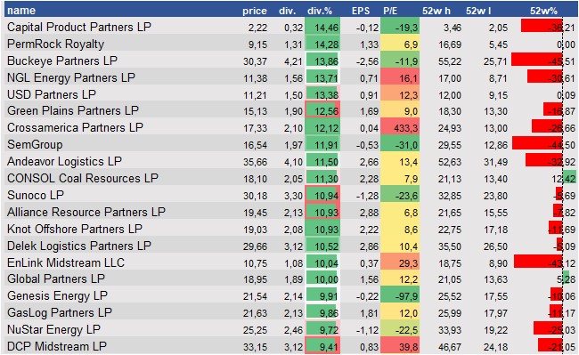 historical stocks