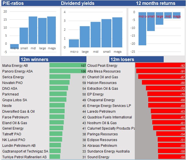 historical stocks