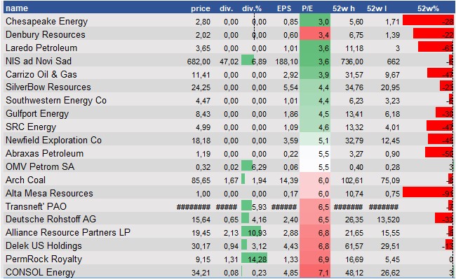 equity research