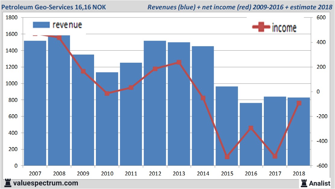 stock graphs