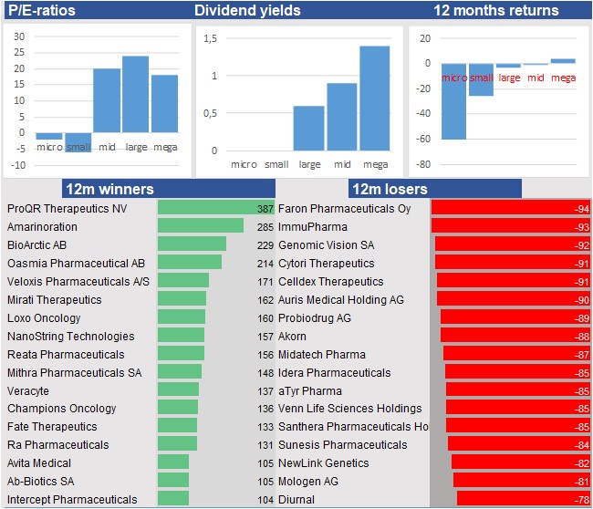 stock prices