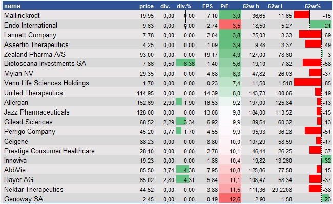 equity research