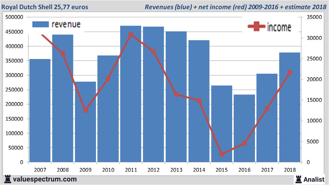 equity research