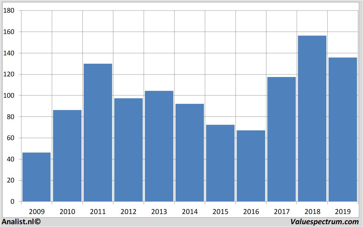 historical stocks sandvik