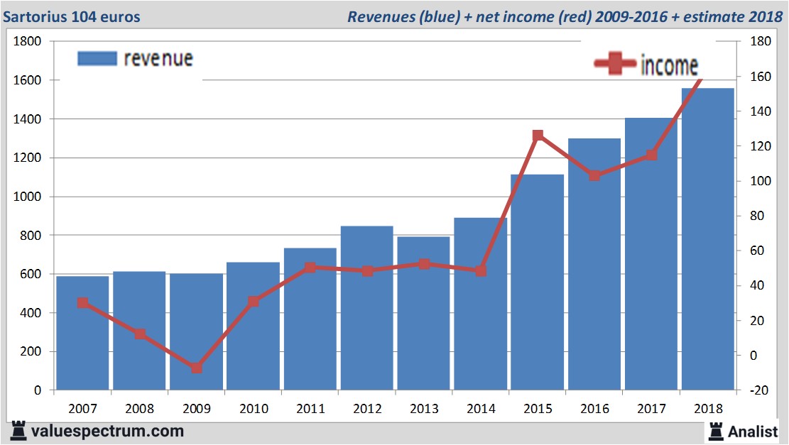 stock graphs