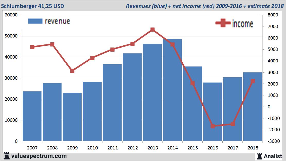 financial analysis