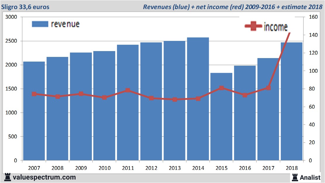 equity research