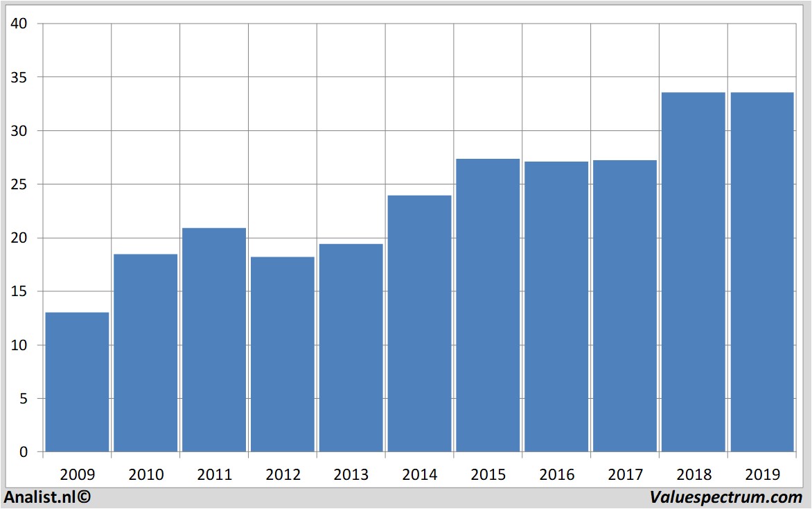 equity research sligro