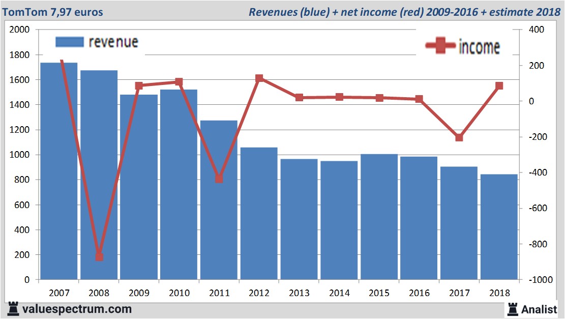 stock graphs