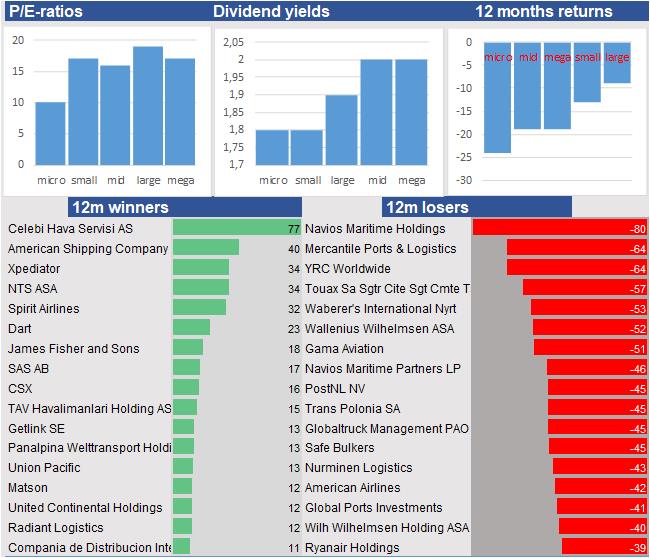 stock prices