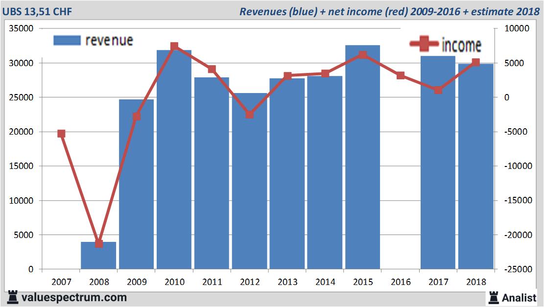 stock graphs