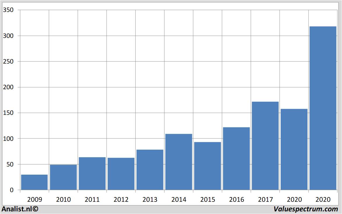 equity research apple