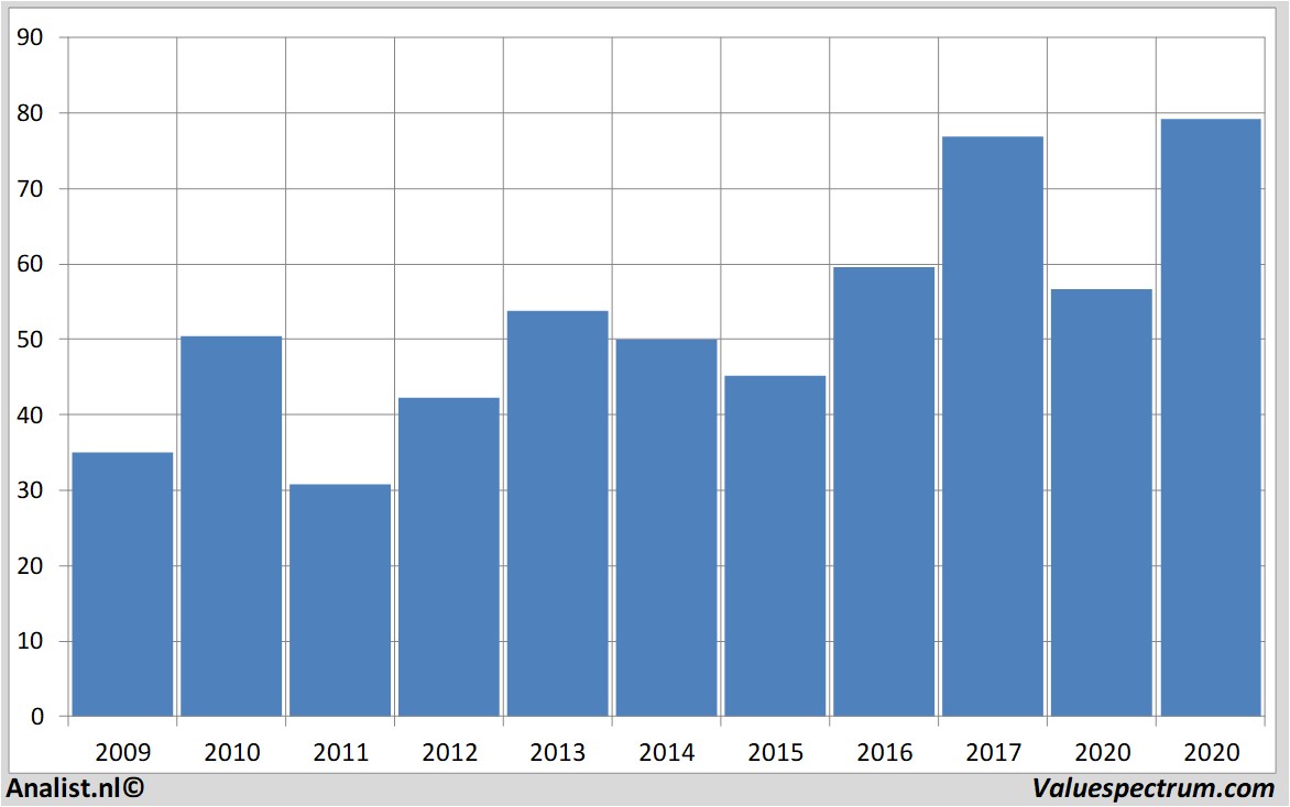 fundamental research citigroup