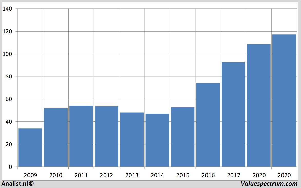 stock citrix