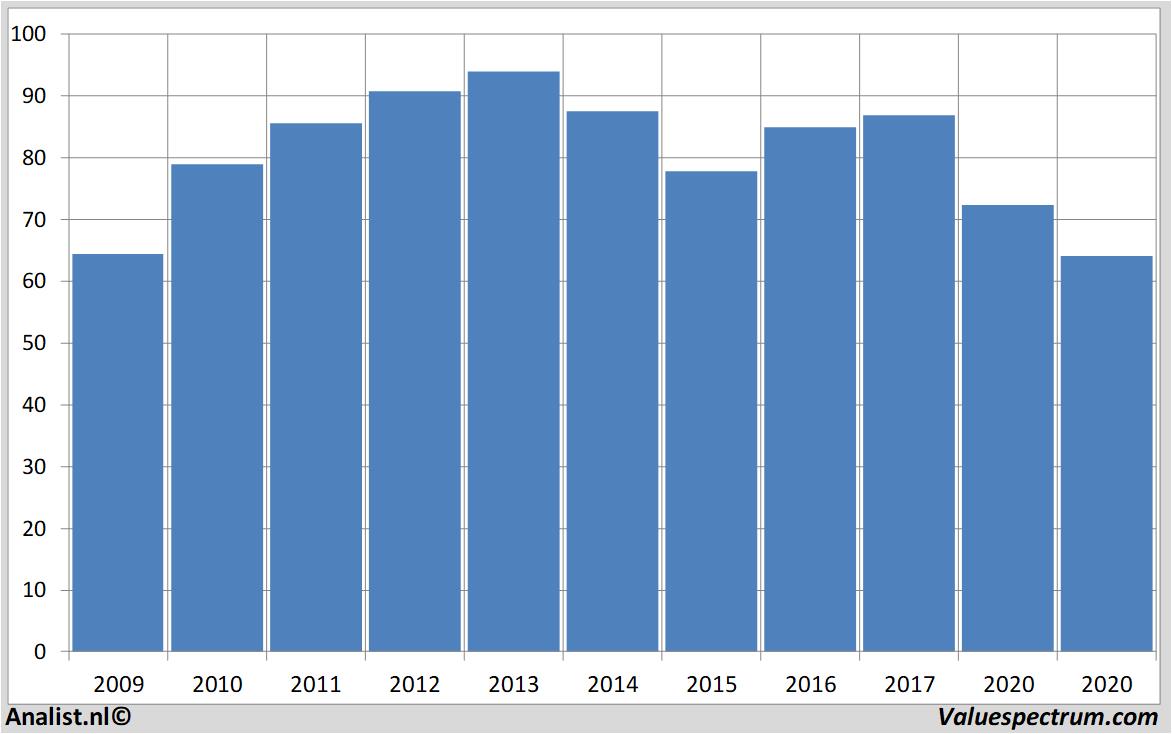 stock price exxonmobil