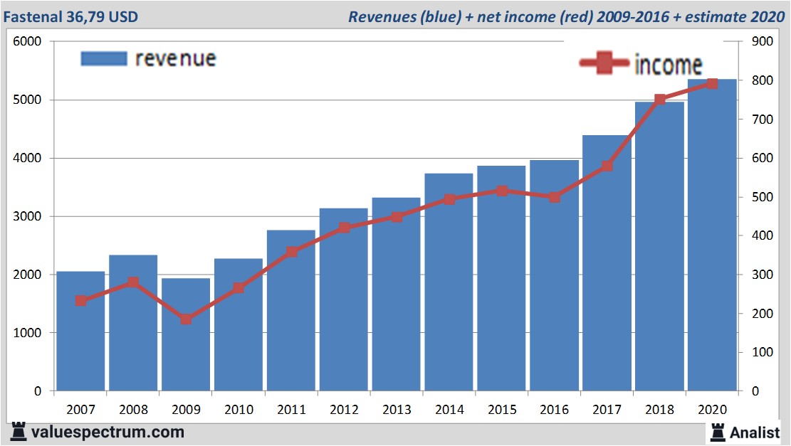 equity research