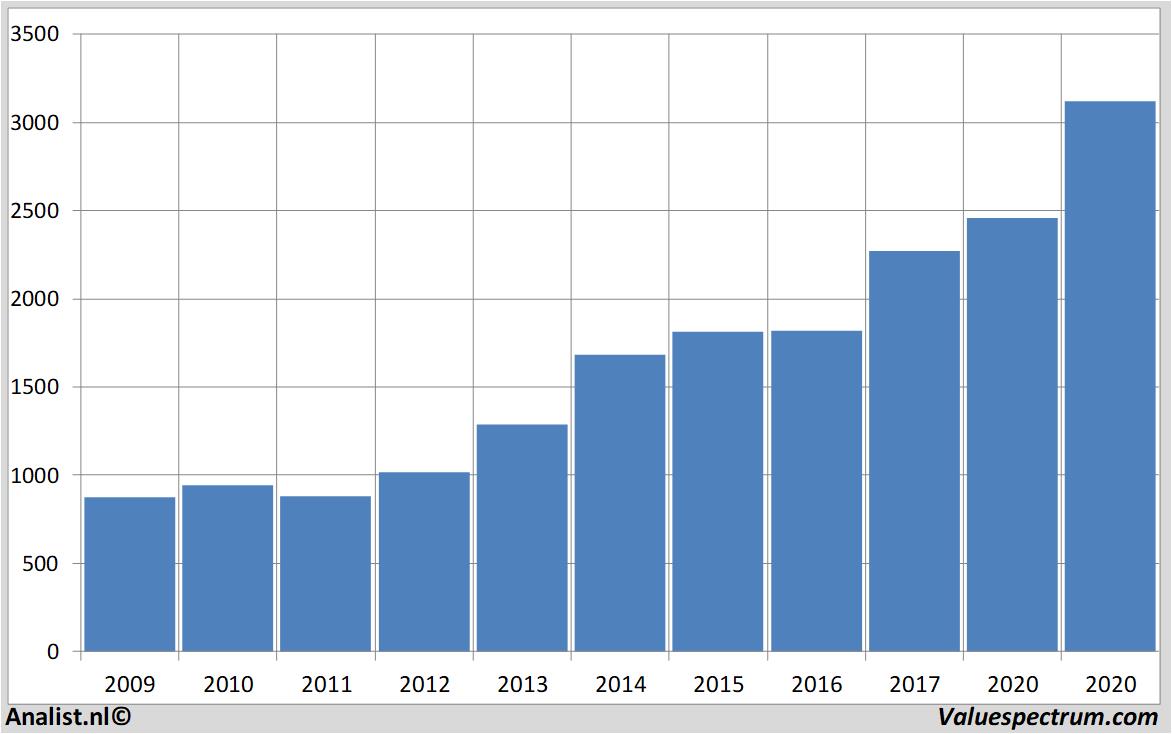 fundamental research givaudan