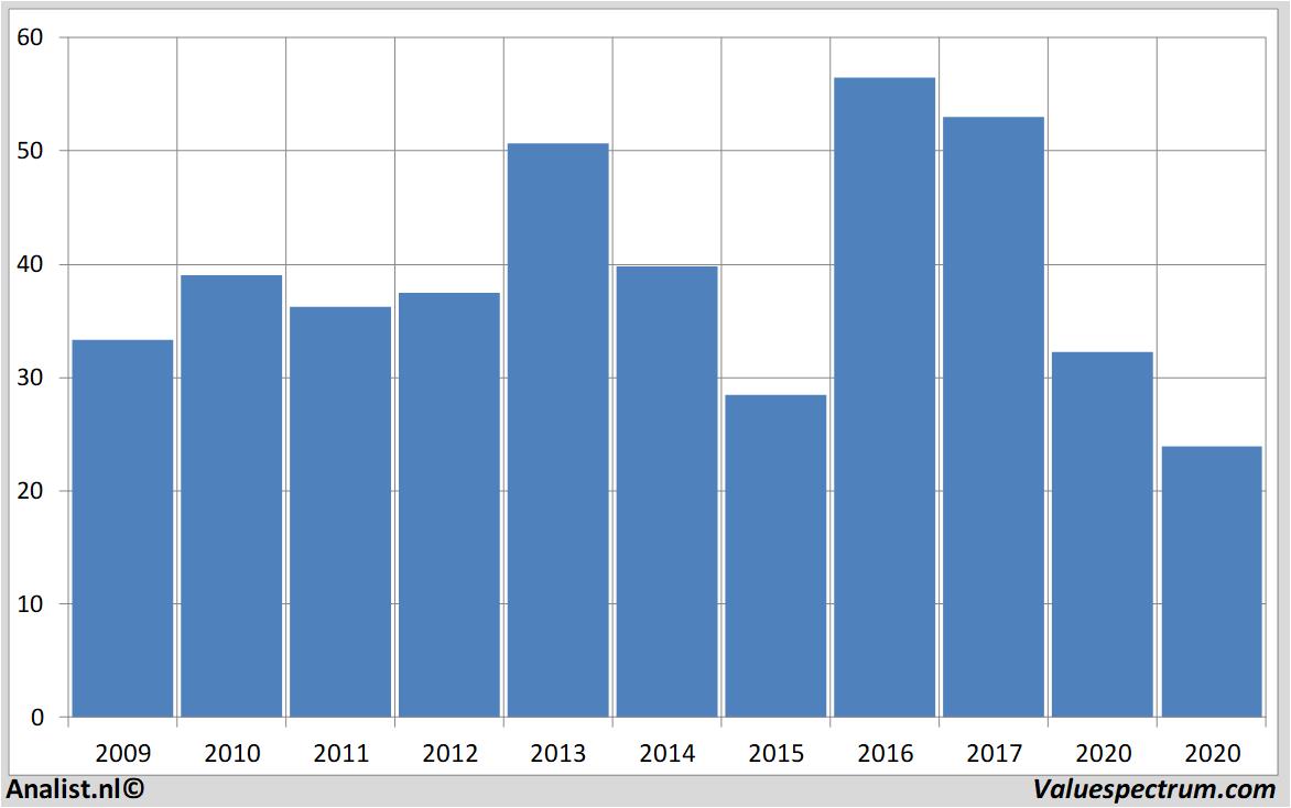 fundamental research halliburton