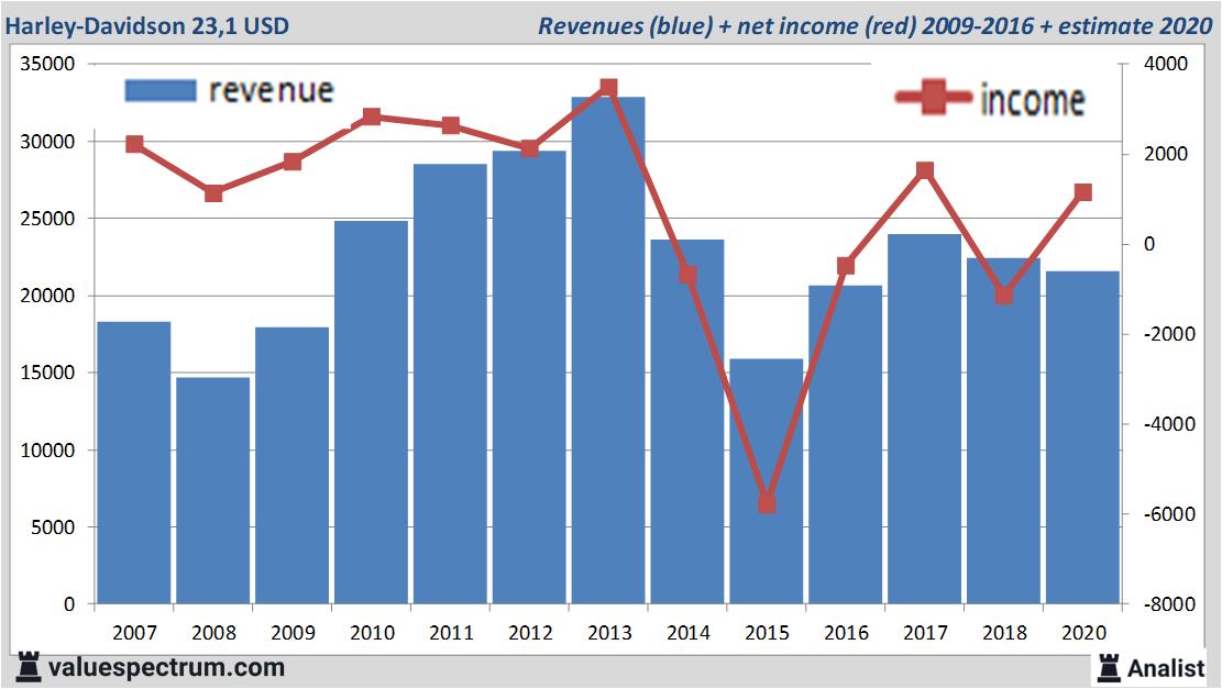 stock graphs