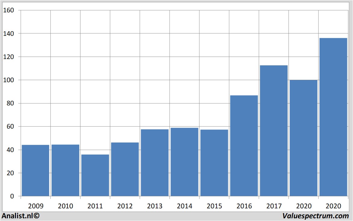 financial analysis jpmorganchase