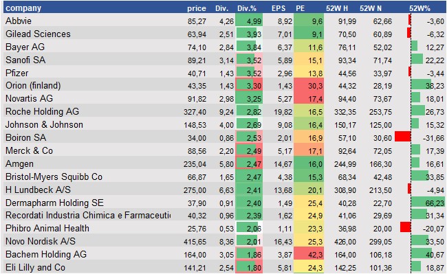 stock prices