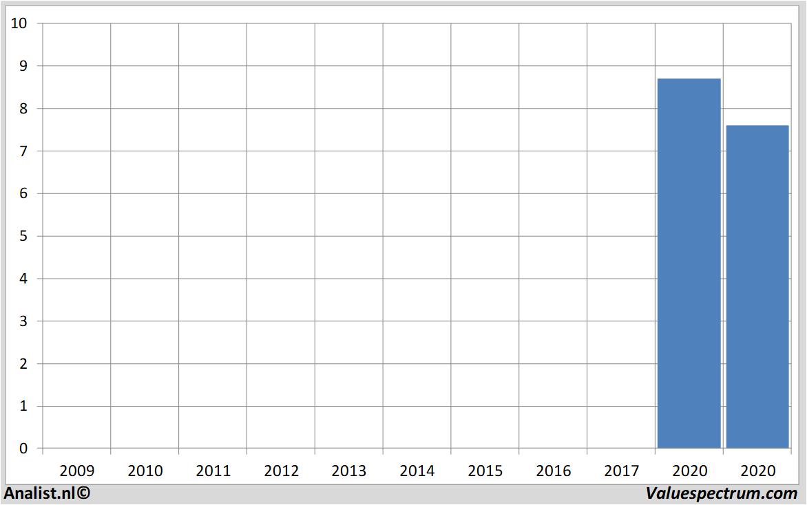 historical stocks nibc