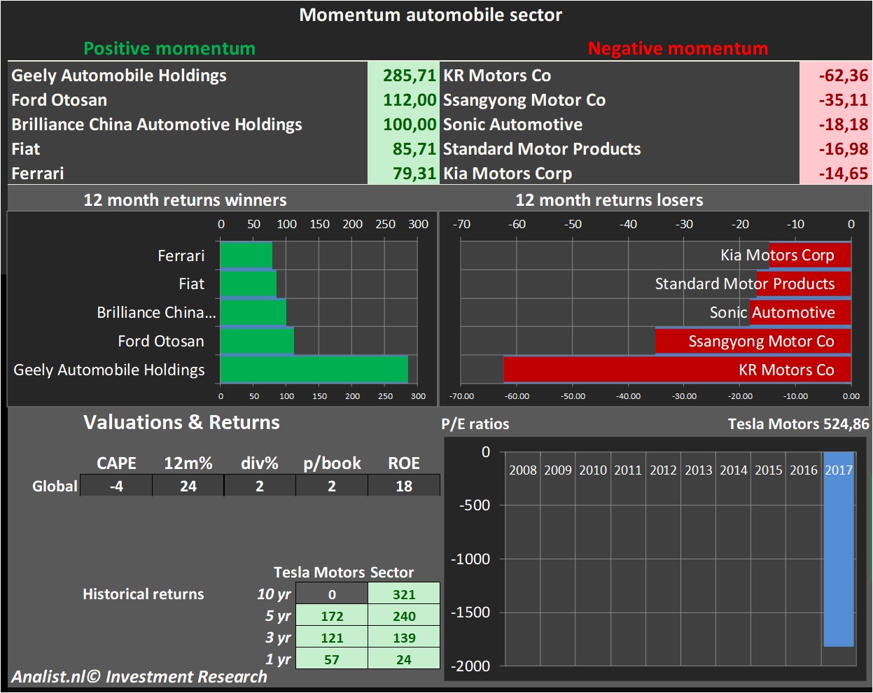 stock prices 