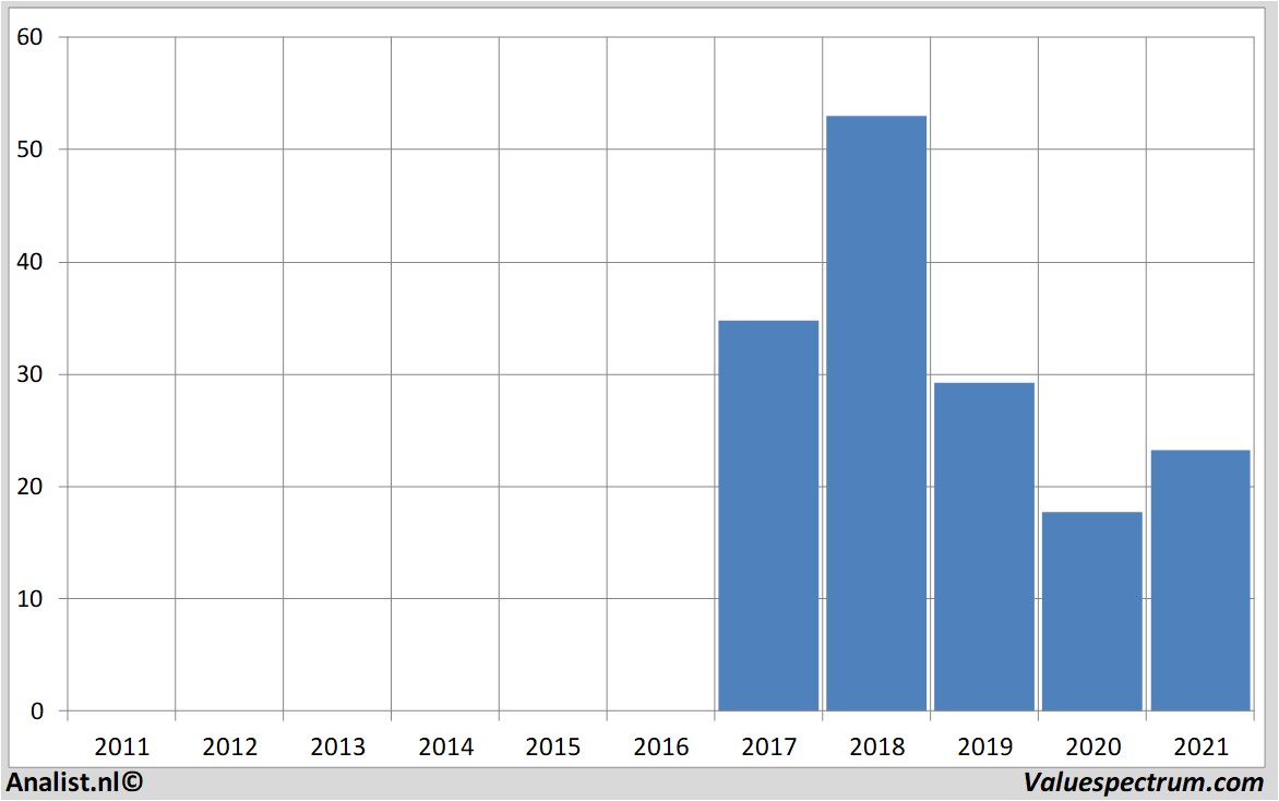 stock prices alcoa