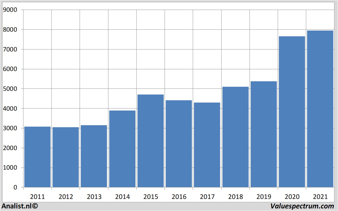 fundamental data astrazeneca