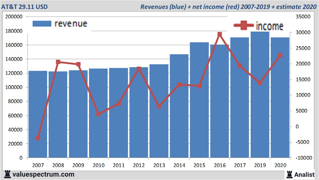 fundamantele data