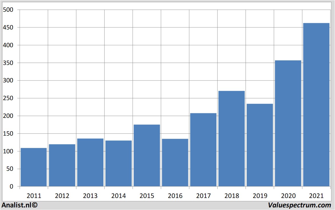 stock prices atlascopcoab