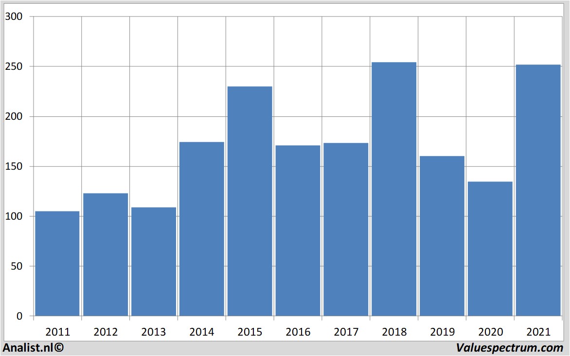 stock graphs baidu