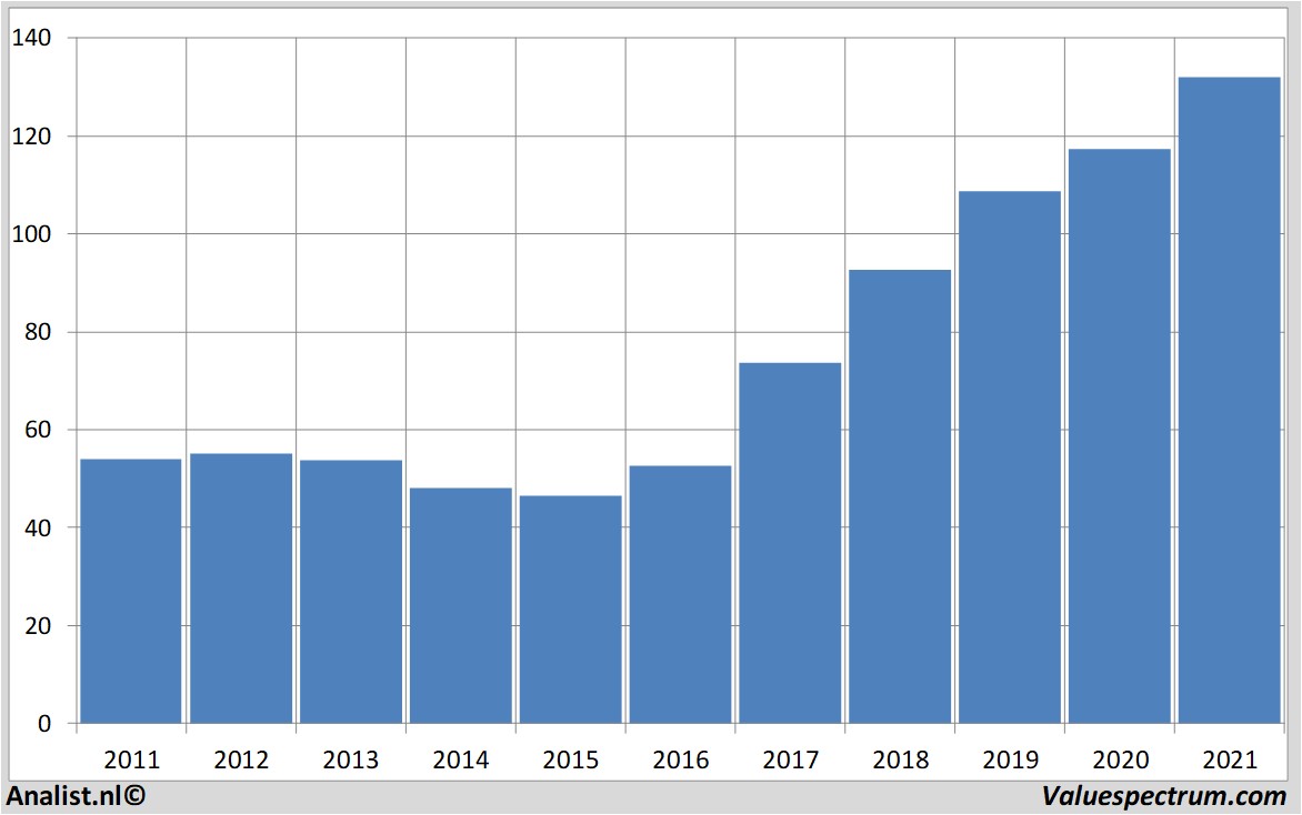 stock graphs citrix