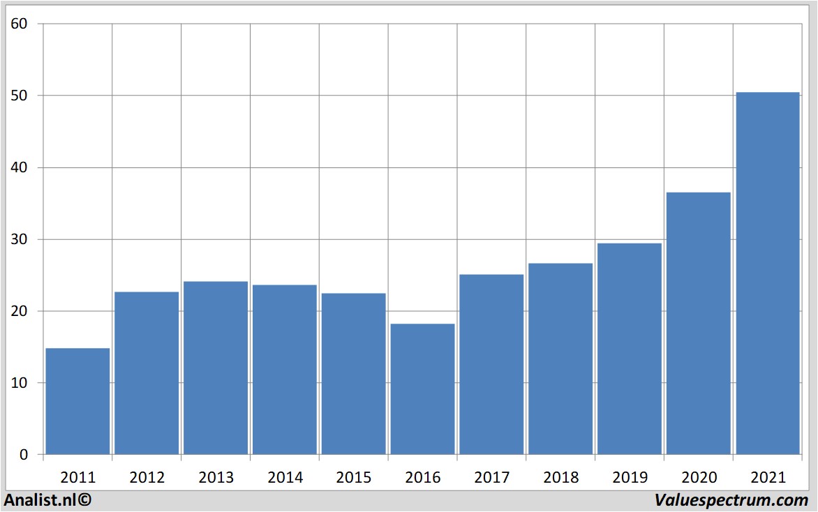 fundamental research fastenal