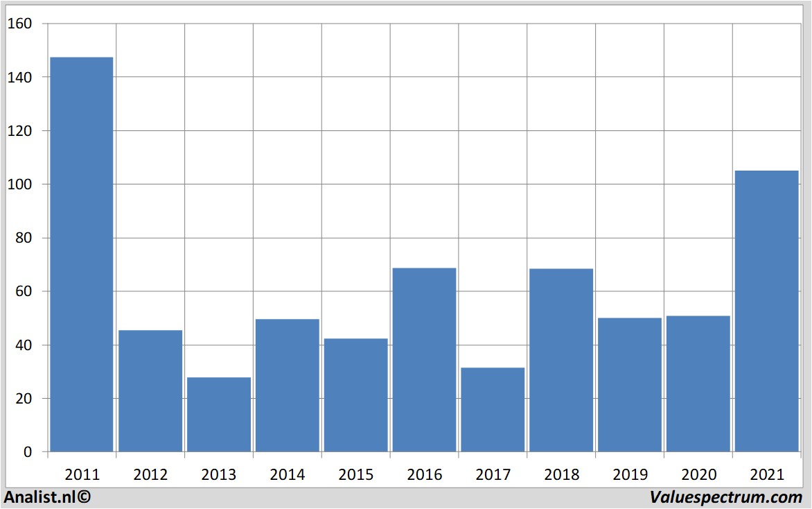 stock prices firstsolar