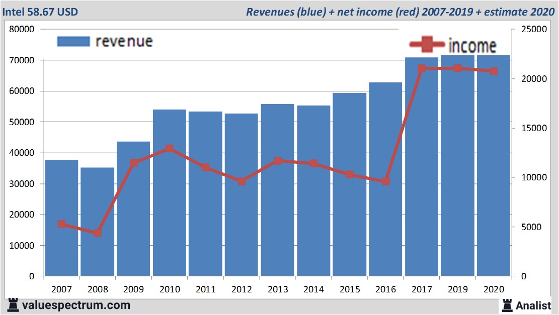 fundamantele data