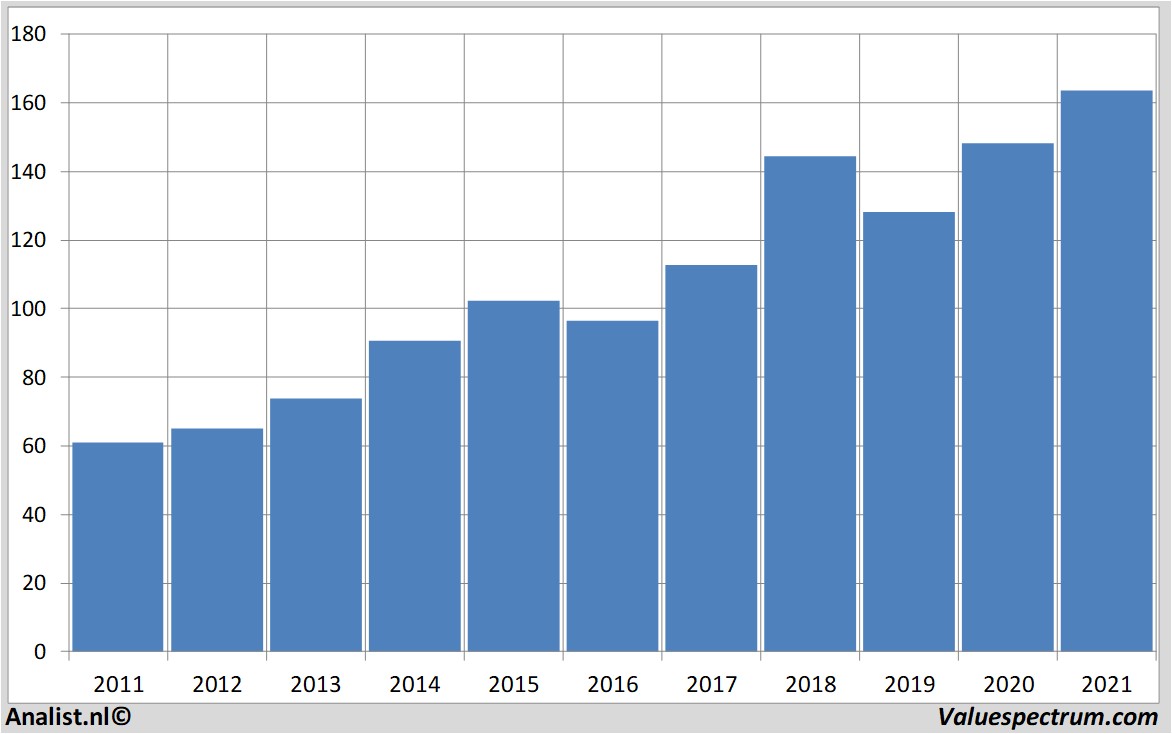 fundamental research johnson&johnson