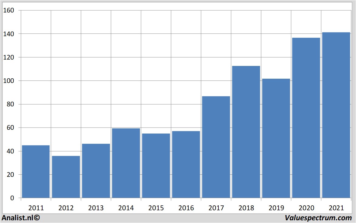 stock price jpmorganchase