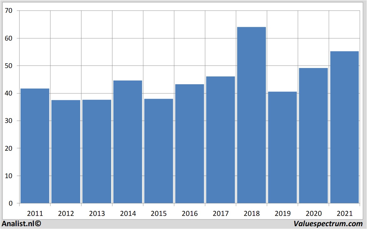 stock graphs juliusbaer