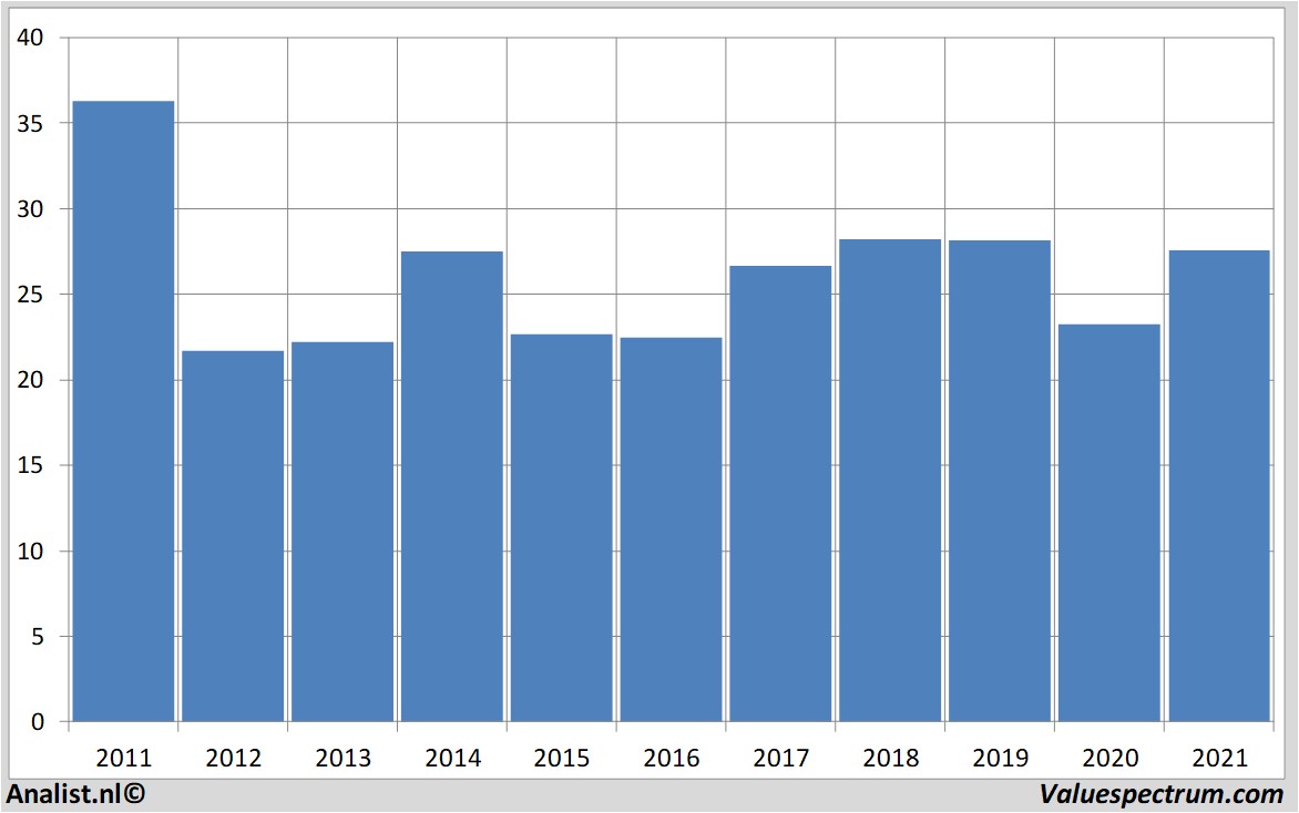 historical stocks junipernetworks